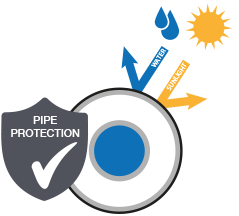Propriétés du produit