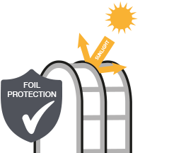 Propriétés du produit